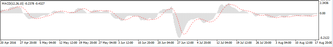 外汇图表分析常见技术指标(图2) 外汇图表分析常见技术指标(图2)