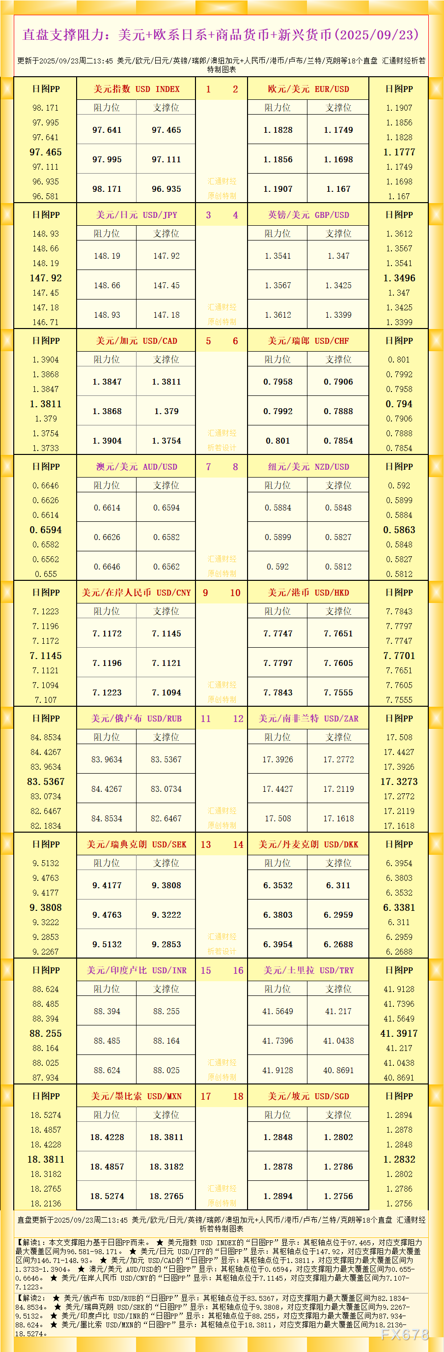 一张图看18个直盘外汇支撑阻力：美元+欧系日系+商品货币+新