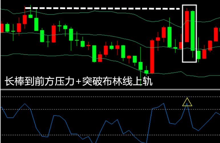 RSI指标极限反转法则及运用