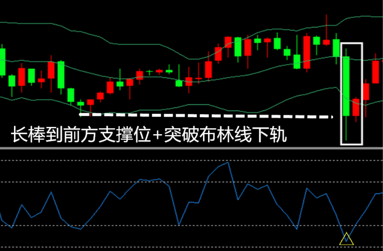 RSI指标极限反转法则及运用(图2) RSI指标极限反转法则及运用(图2)