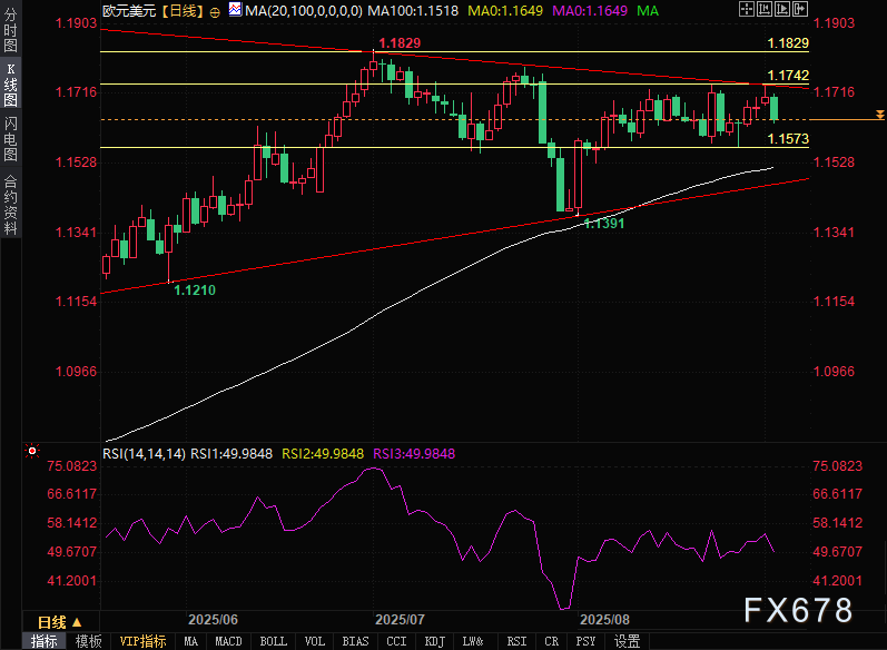 欧元崩盘！三重利空压顶，暴跌0.6%只是开始？市场聚焦美国PMI(图2)
