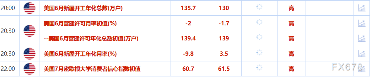 7月18日财经早餐：金价受累于美元走强，议员将指控鲍威尔涉嫌作伪证，特朗普被确诊患静脉疾病(图2)