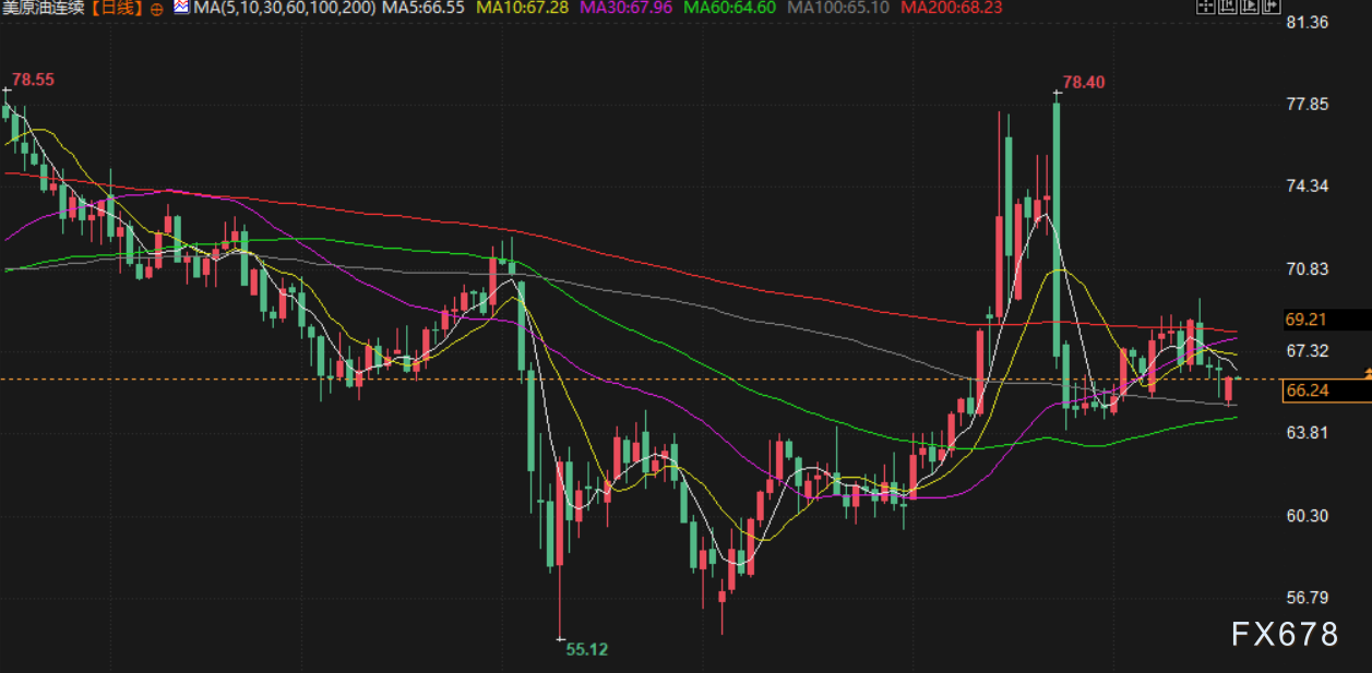 7月18日财经早餐：金价受累于美元走强，议员将指控鲍威尔涉嫌作伪证，特朗普被确诊患静脉疾病(图4)