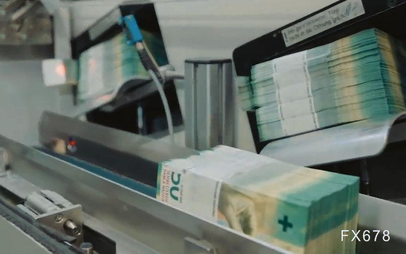 美元分析:备战地缘政治与美联储信号密集的一周(图1) 美元分析:备战地缘政治与美联储信号密集的一周(图1)