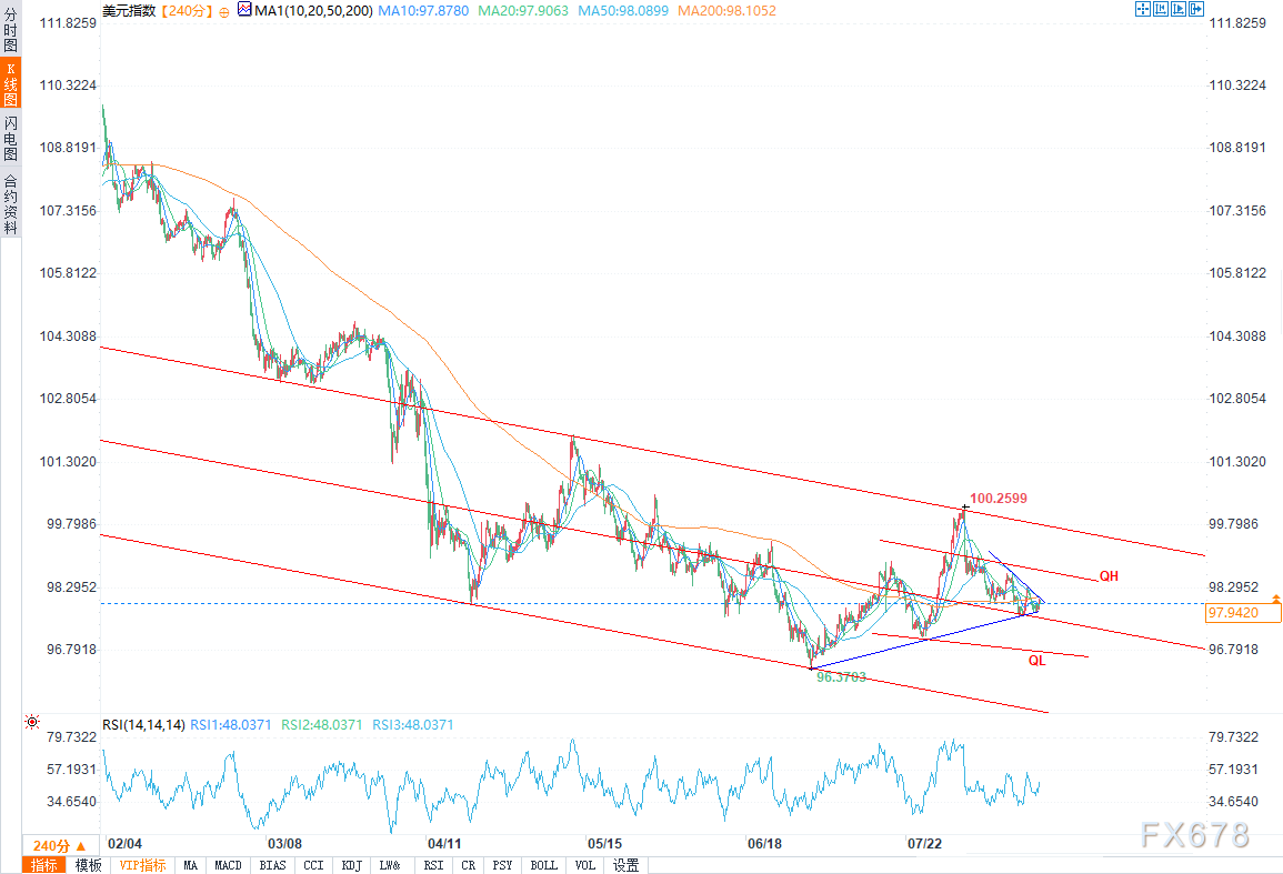 美元分析:备战地缘政治与美联储信号密集的一周(图2) 美元分析:备战地缘政治与美联储信号密集的一周(图2)