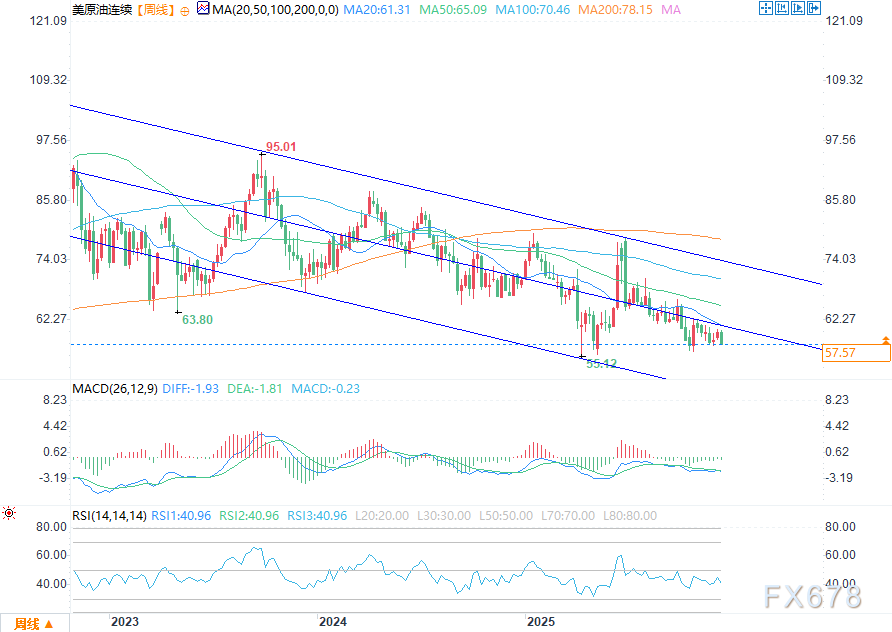 2026年度展望:原油熊市阴霾笼罩,白银、铂金迎来繁荣期(图3) 2026年度展望:原油熊市阴霾笼罩,白银、铂金迎来繁荣期(图3)