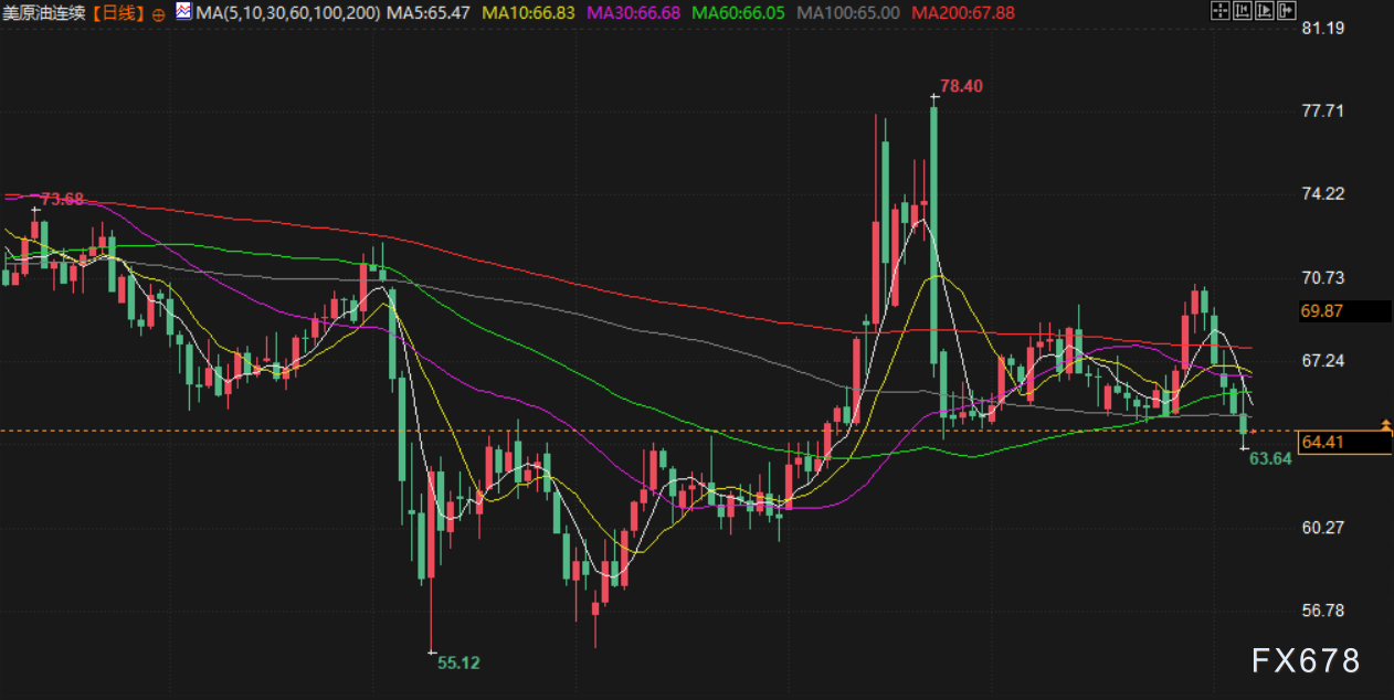 8月7日财经早餐：金价受累于投资者获利了结，特朗普宣布对芯片征收约100%关税(图4)