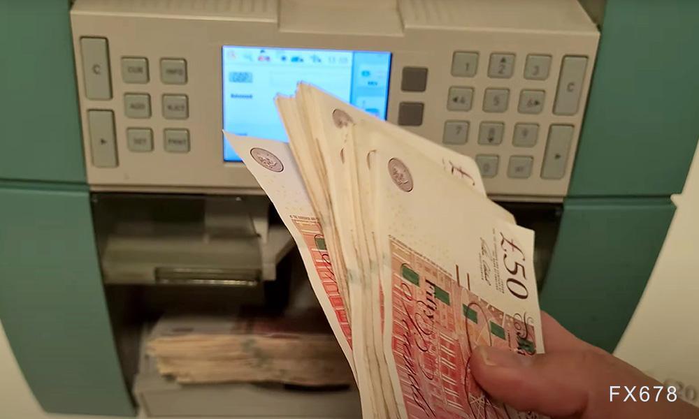 技术分析：英镑/美元尝试反弹，能否突破前方阻力？(图1)